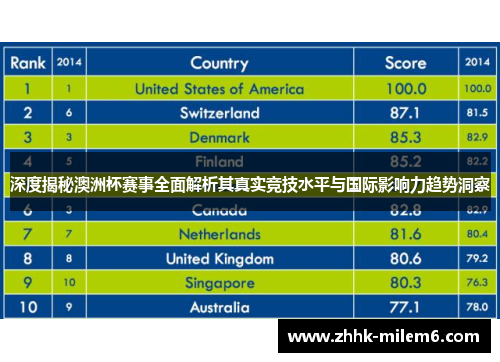 深度揭秘澳洲杯赛事全面解析其真实竞技水平与国际影响力趋势洞察